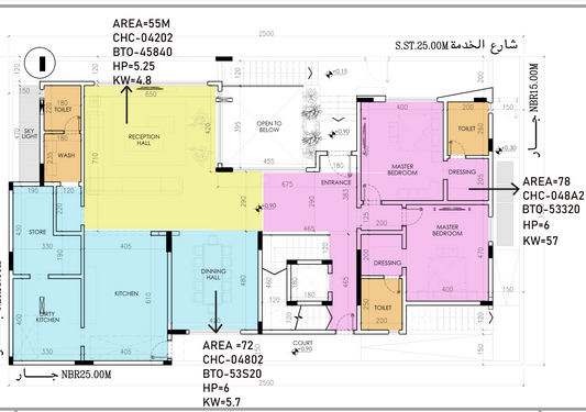دراسه احمال التكيف