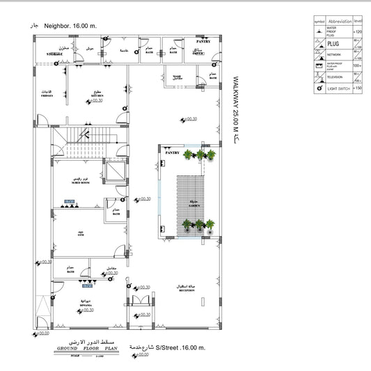 مخطط نقاط الكهربا