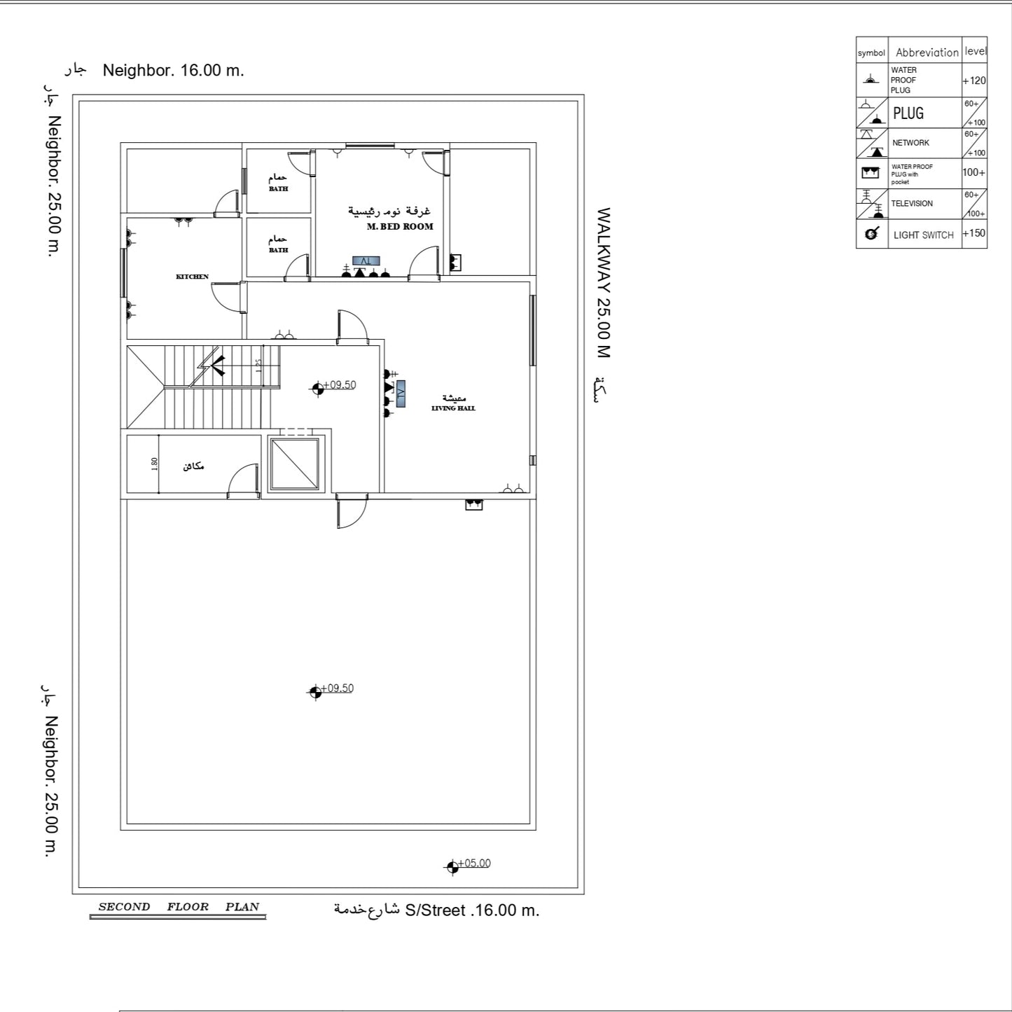 مخطط نقاط الكهربا