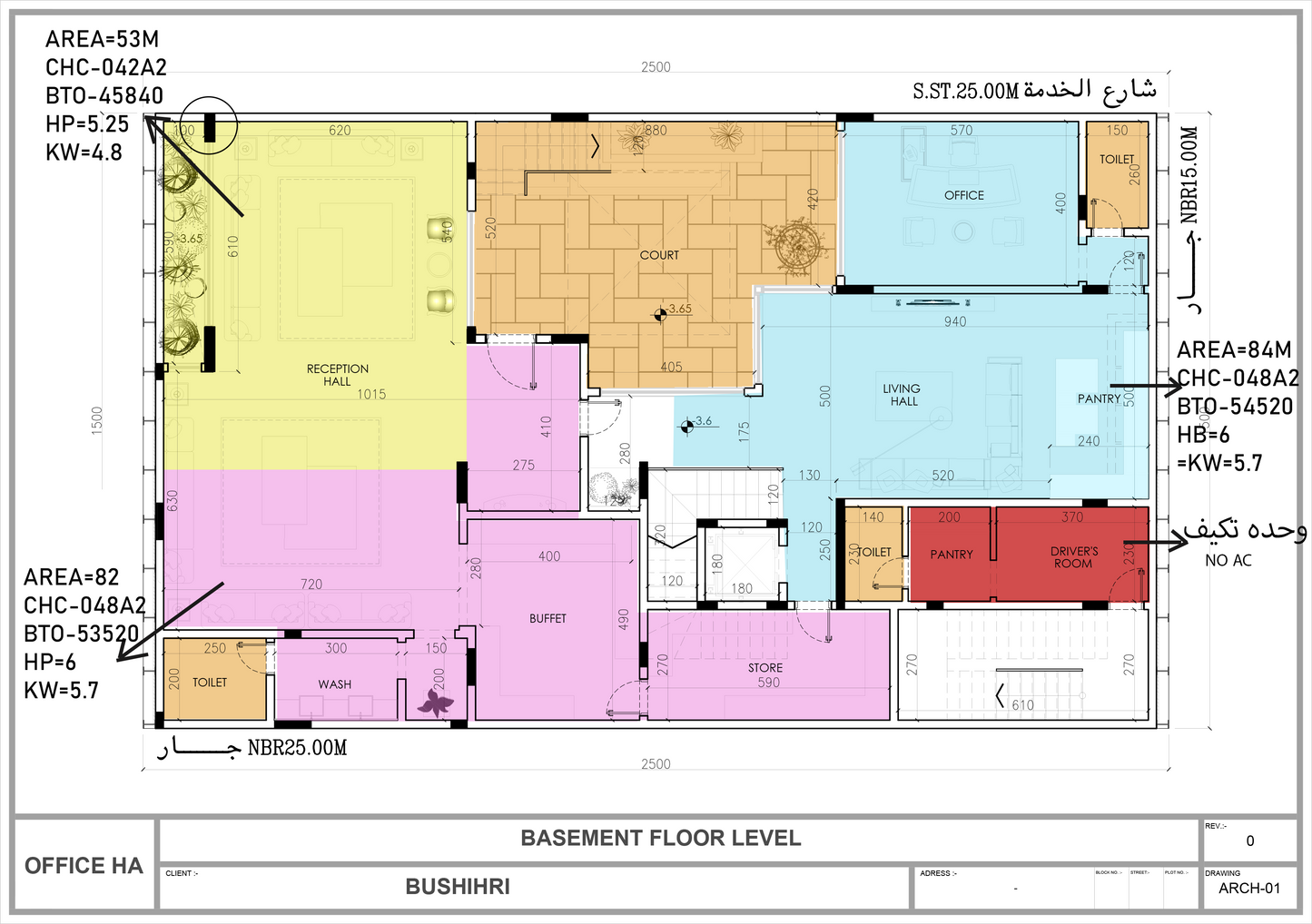 دراسه احمال التكيف