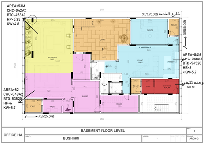 دراسه احمال التكيف