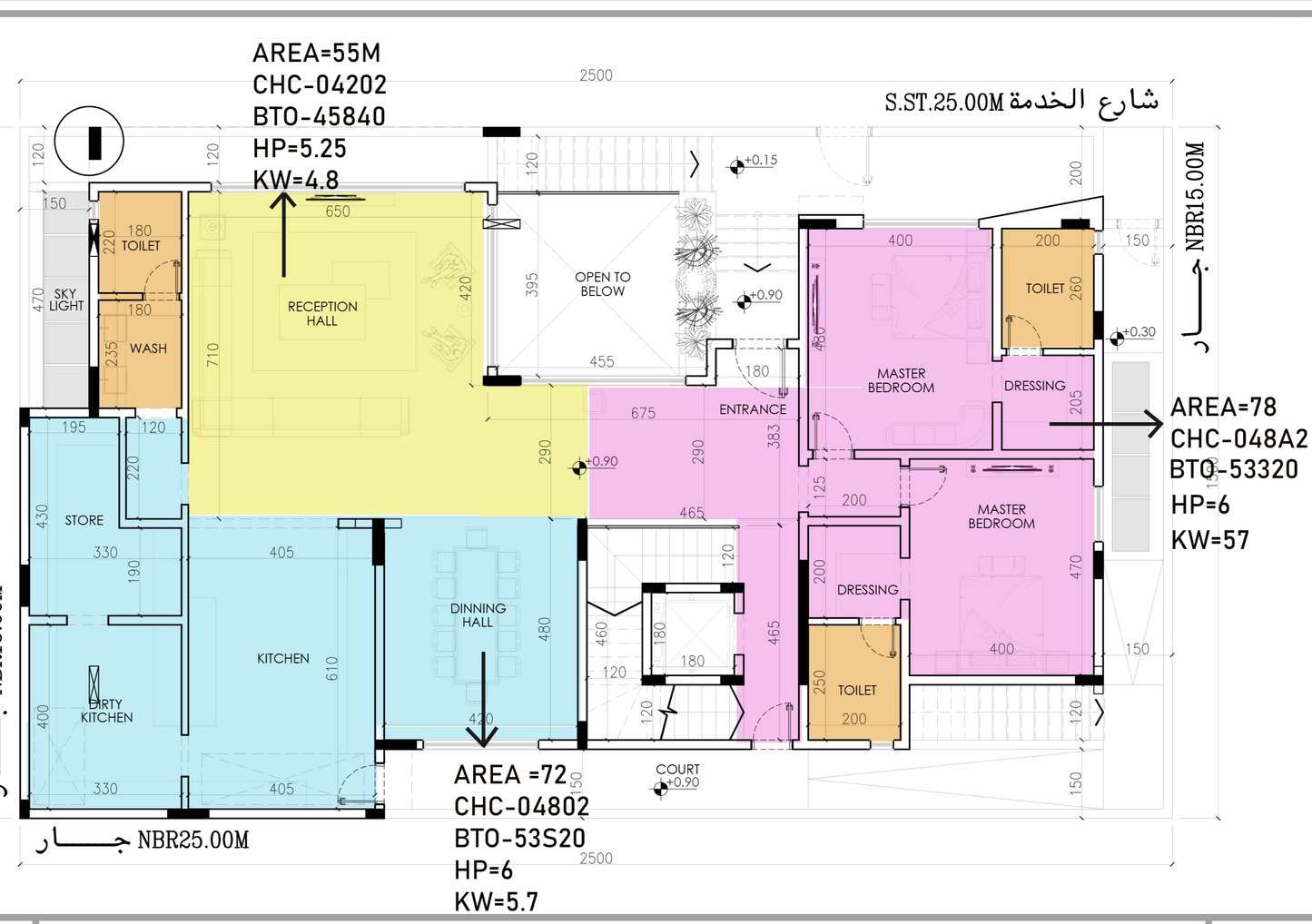 دراسه احمال التكيف