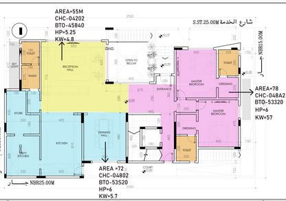 دراسه احمال التكيف