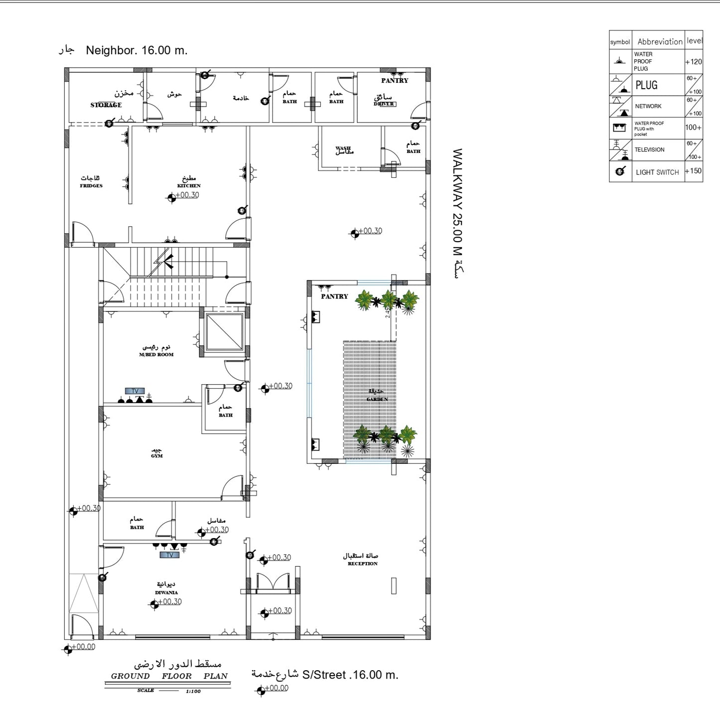 مخطط نقاط الكهربا