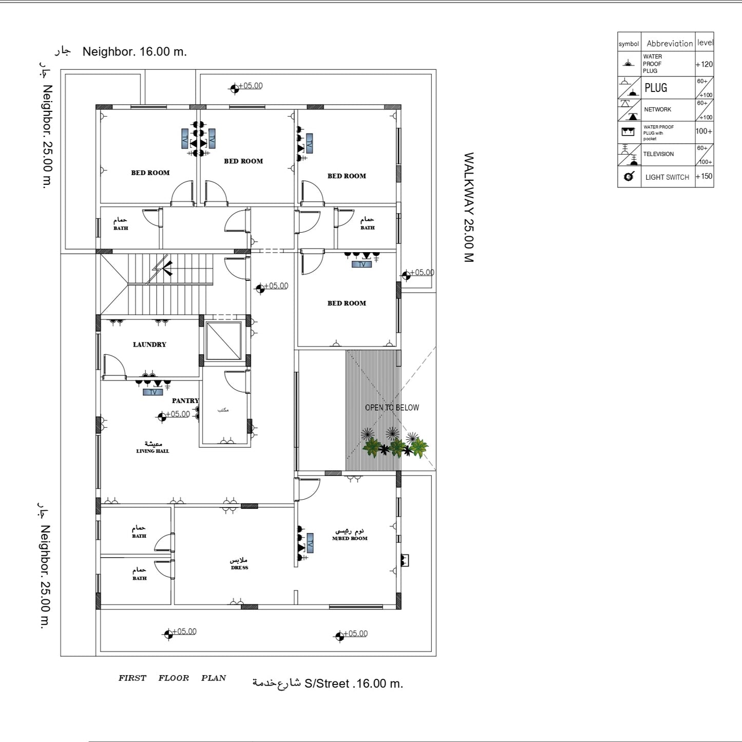 مخطط نقاط الكهربا